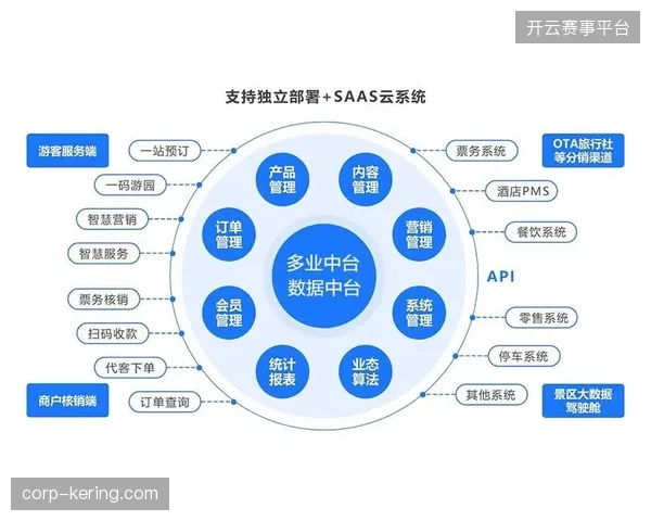 云转播架构下全球票务分发如何消解跨国网络传输的链路波动
